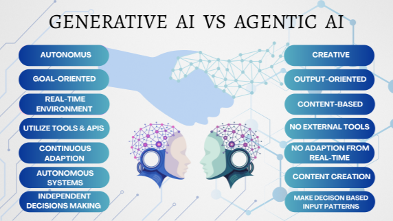 The Evolution of AI: Predictive, Generative, and Agentic