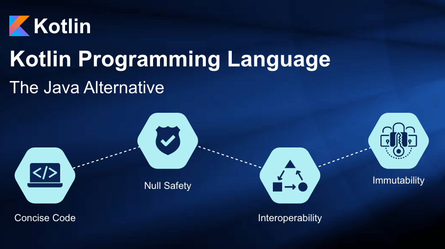 Kotlin 2.2.20 Release: WebAssembly Support and Multiplatform Improvements