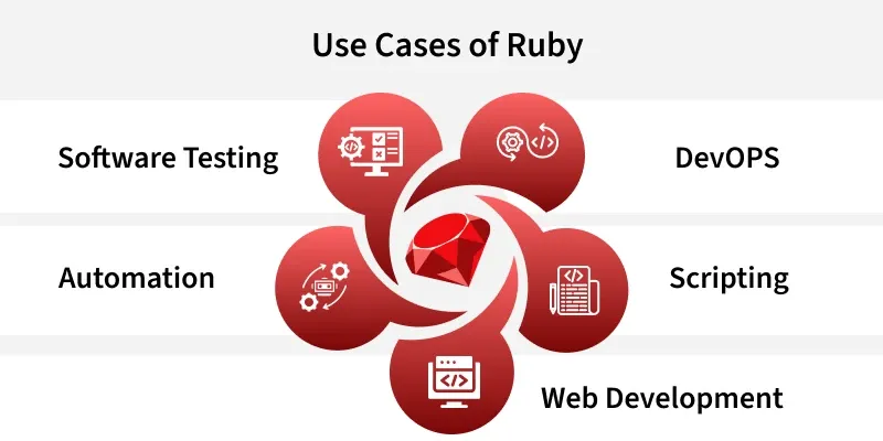 Ruby Programming Language: Syntax and Philosophy Overview
